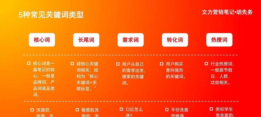 seo优化器具备哪些核心功能？如何利用这些功能提升网站排名？