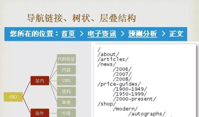 SEO综合学习需要掌握哪些知识？如何系统地学习SEO？