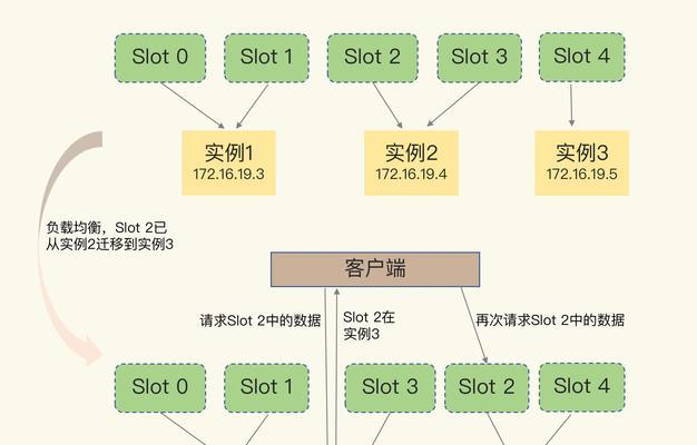 搭建网站的基本步骤是什么？如何一步步建立自己的网站？