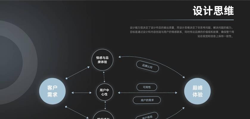 网站建设流程有哪些步骤？怎样挑选最佳网页设计公司？