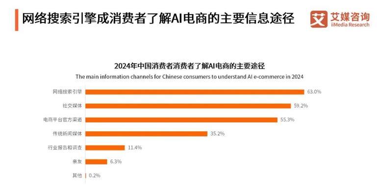 电商网站设计需要考虑哪些因素？如何解决设计中的常见问题？