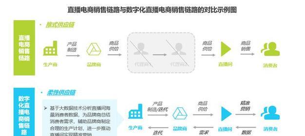 电商网站设计需要考虑哪些因素？如何解决设计中的常见问题？