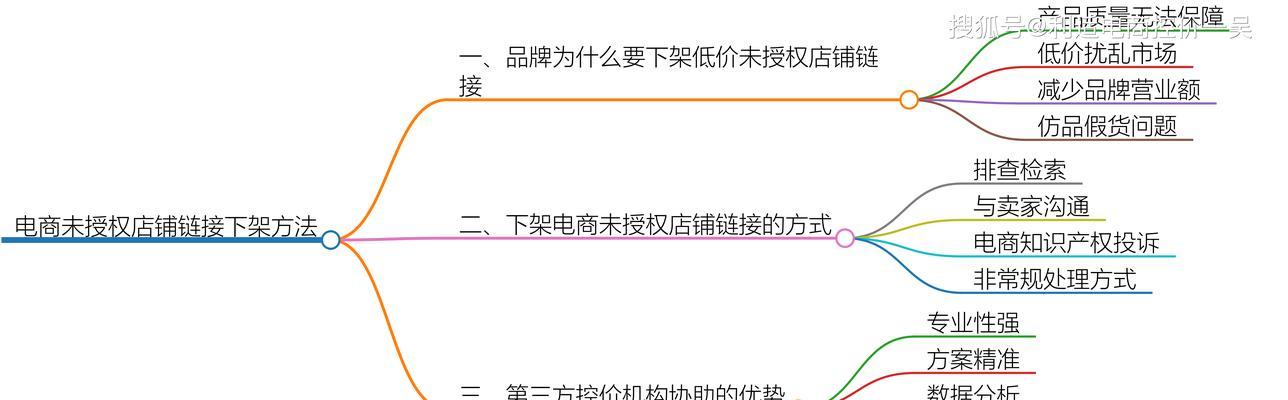 电商网站设计需要考虑哪些因素？如何解决设计中的常见问题？