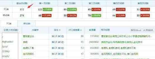 如何优化百度移动关键词排名？移动SEO的策略和技巧是什么？