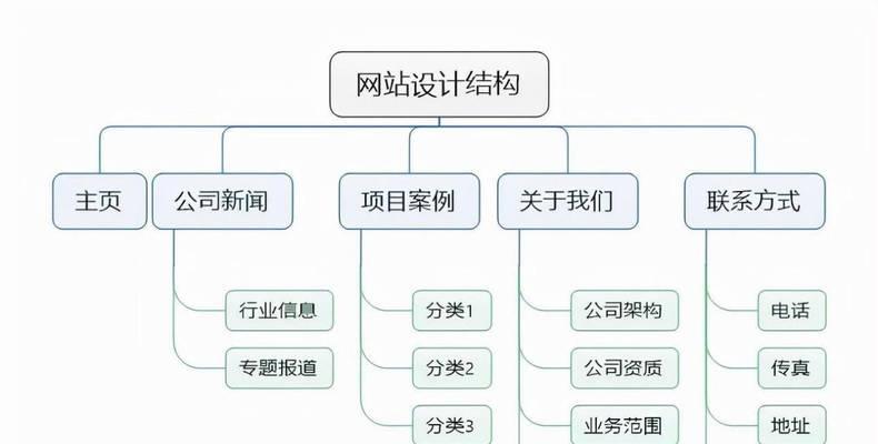 深圳seo关键词优化的策略是什么？如何有效提升网站排名？