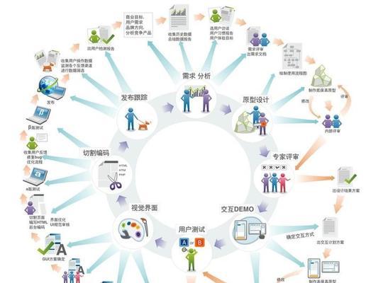深圳网站建设设计特点是什么？怎样挑选合适的设计师？