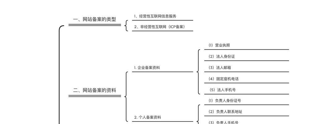 制作网站需要多长时间？完整的建站流程解析是怎样的？
