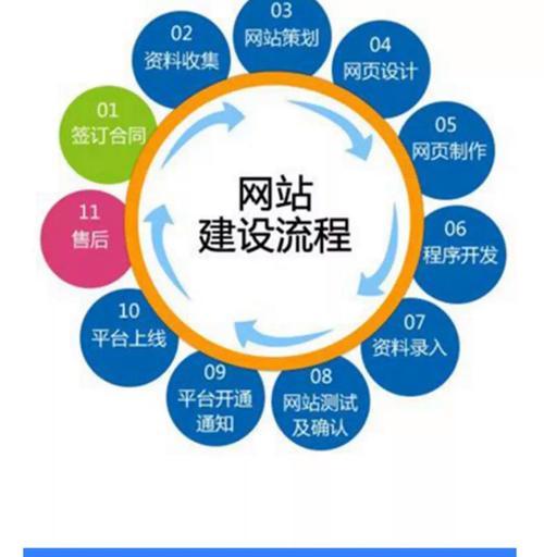 高端网站建设如何提升企业形象？网站设计对企业形象有哪些影响？