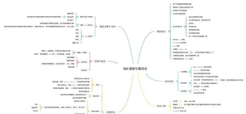 SEO关键词排名提升的关键因素有哪些？如何有效利用这些因素优化网站？