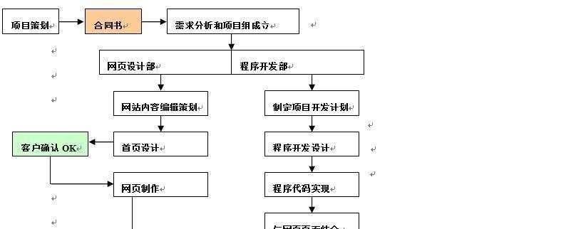 做网站制作需要哪些步骤？从规划到上线的全过程解析？