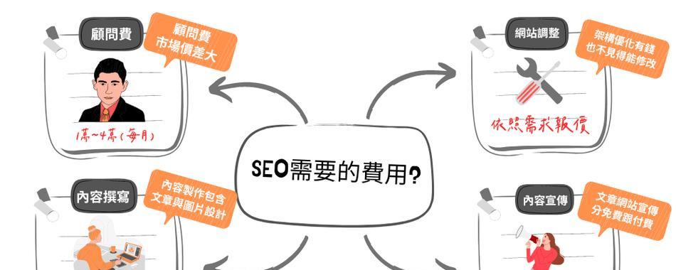 谷歌seo优化怎么做？掌握这些关键步骤能提升网站排名吗？