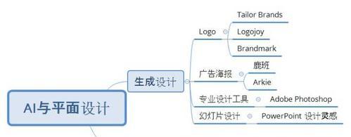 专业网站设计流程是怎样的？如何确保设计的专业性？