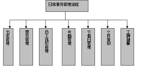 专业网站设计流程是怎样的？如何确保设计的专业性？