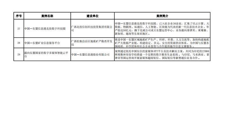 广西网站建设流程是怎样的？从开始到完成需要多长时间？