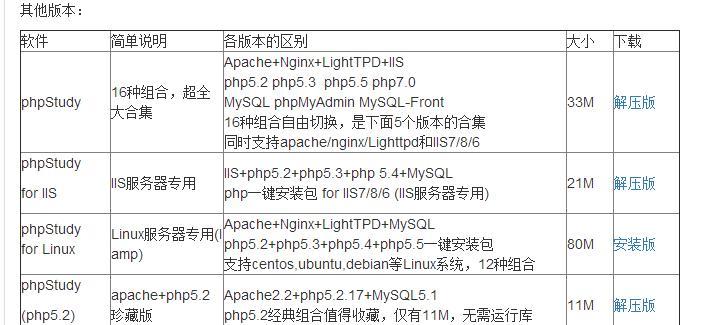 河北网站建设流程是什么？遇到问题如何解决？