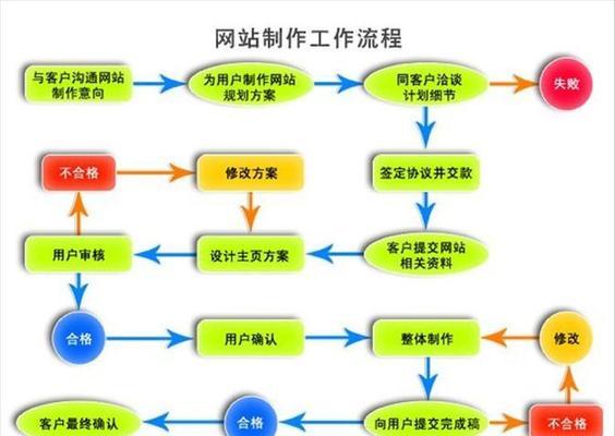 网站建设企业如何选择？服务内容包括哪些？