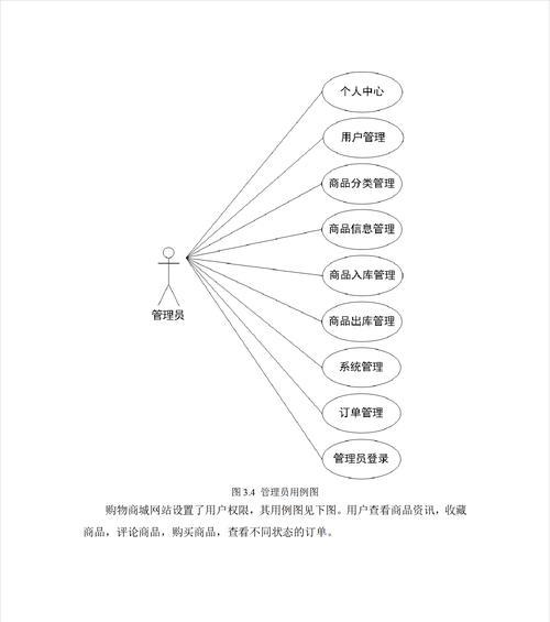 网站设计常见问题有哪些？如何进行有效优化？