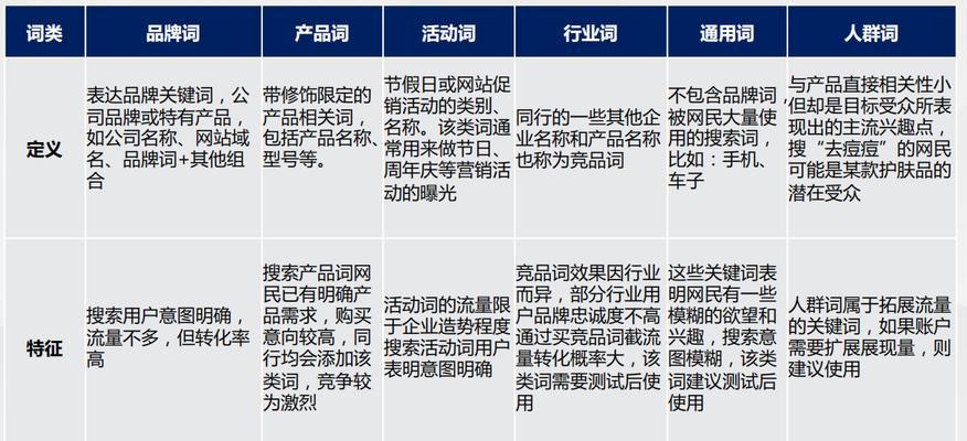 无锡关键词优化有哪些特点？如何提升网站排名？