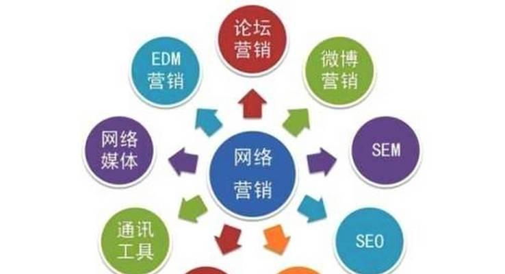 常见的搜索引擎有哪些？选择合适的搜索引擎进行网站推广的策略是什么？