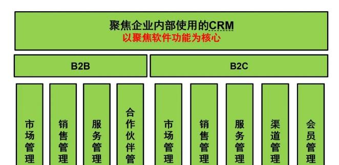 SEO是什么意思？它的全称和作用有哪些常见问题解答？