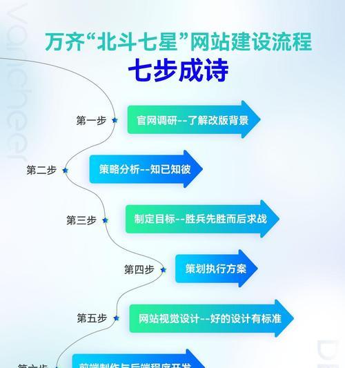 网站制作设计流程是怎样的？从规划到发布需要哪些步骤？