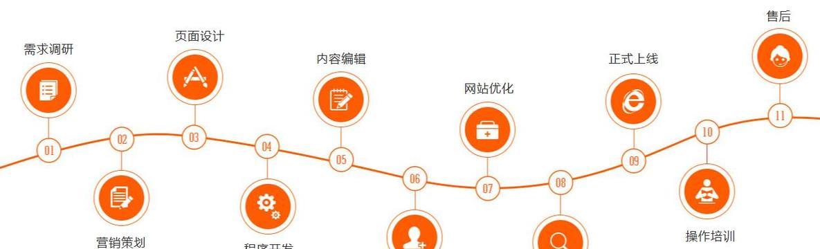网站开发与建设的流程是什么？需要注意哪些关键点？