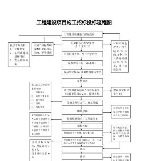 网站开发与建设的流程是什么？需要注意哪些关键点？