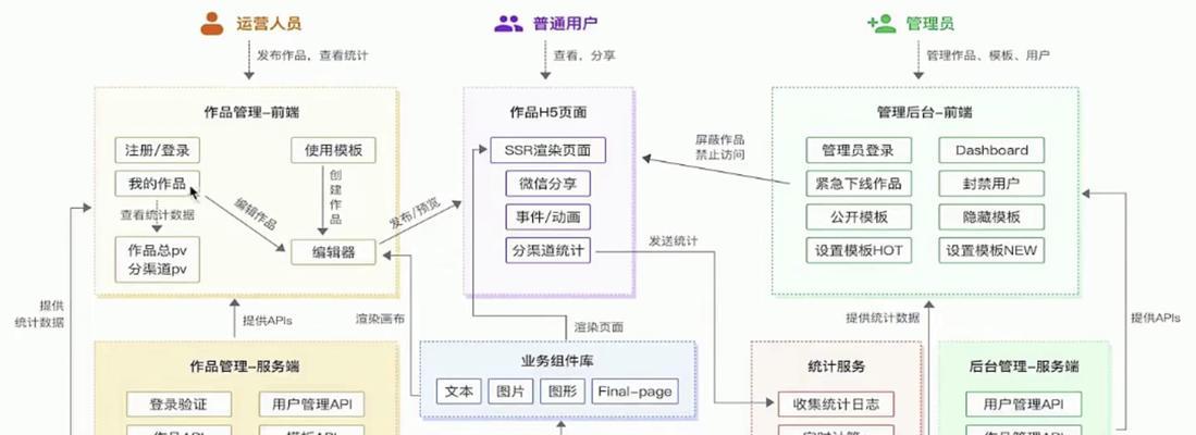 设计网站建设要点有哪些？如何一步步打造完美网站？