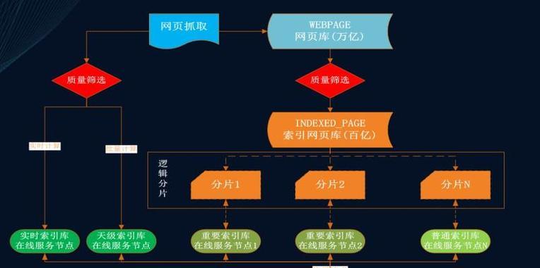 如何提升关键词排名？SEO优化有哪些有效思路？