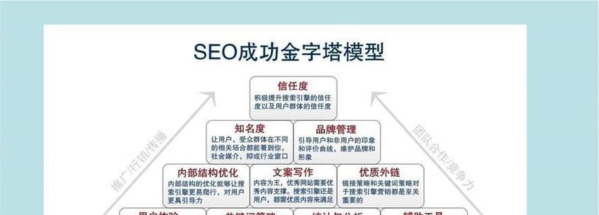 SEO推广优化策略的目的是什么？优化具体步骤有哪些？