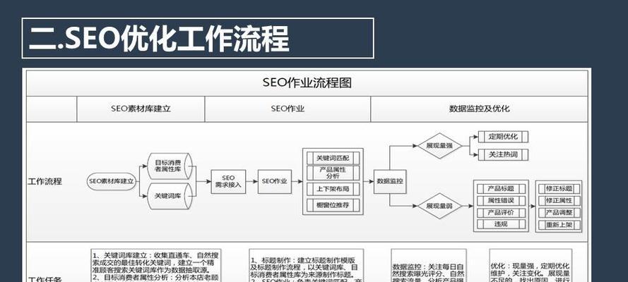 企业为什么要选择SEO诊断服务？如何通过SEO诊断提升网站排名？