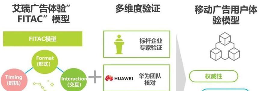 如何判断网站的优化效果？SEO效果评估的正确方法是什么？