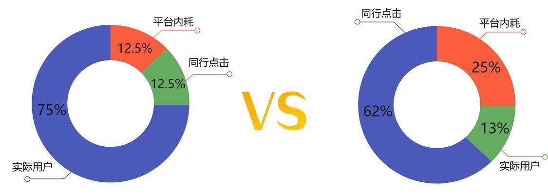 SEO与SEM的区别是什么？详细介绍两者的不同特点和应用？