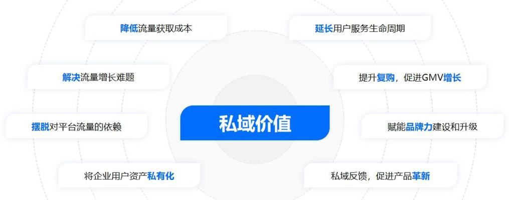 电子商务网站如何利用小成本营销？有哪些策略可以提高转化率？