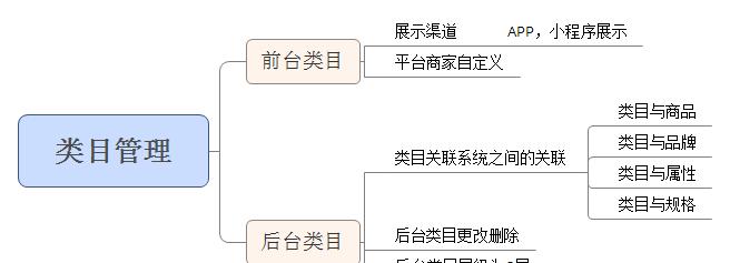 电子商务网站如何利用小成本营销？有哪些策略可以提高转化率？