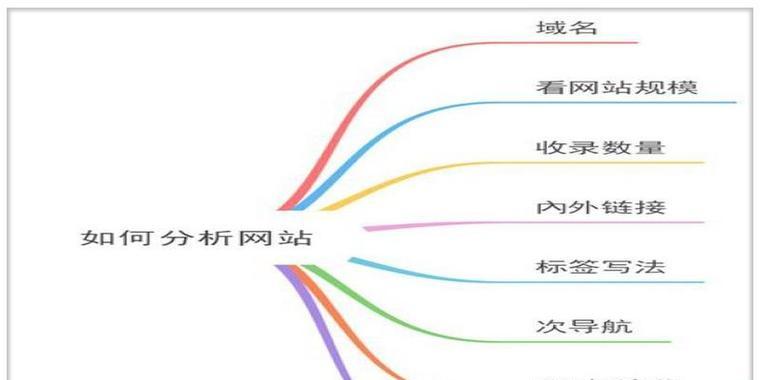 如何寻找靠谱的seo公司？选择时应该注意哪些问题？