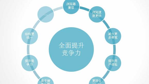 如何判断网站权重的真假？莆田SEO教你四个方法！！