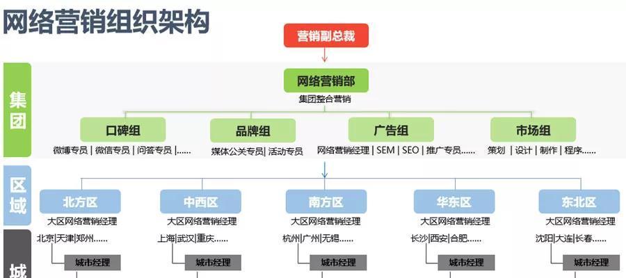 企业营销型网站如何建设？常见问题有哪些？