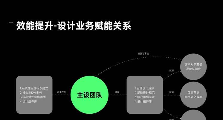 企业网站优化要注重哪些细节？如何提升用户体验和搜索引擎排名？