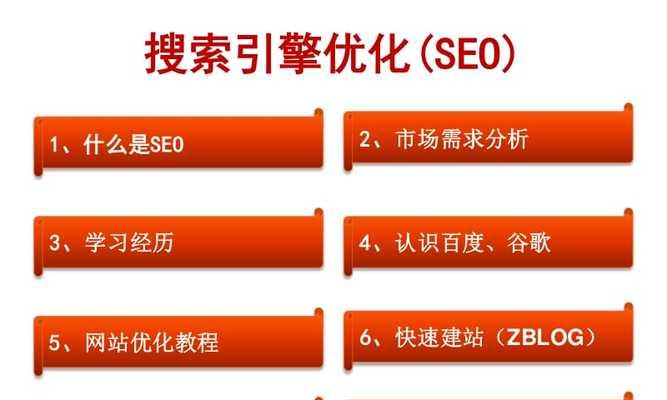 SEO优化过程中应避免哪些问题？常见误区有哪些？