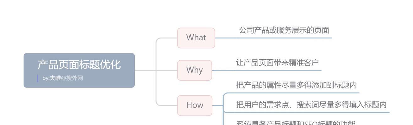 如何做seo整站优化？掌握这些步骤和技巧能提升网站排名吗？