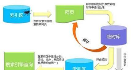 如何帮助搜索引擎蜘蛛标记抓取网站路线？抓取路线标记常见问题有哪些？
