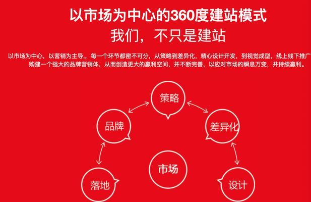 营销型网站建设价值体现在哪些方面？如何通过四个维度提升网站效果？
