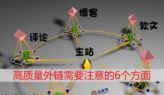 高质的网站外链长啥样？如何识别和获取高质量外链？
