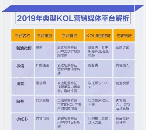 SEO优化在企业营销中的优势是什么？如何提升品牌曝光度？