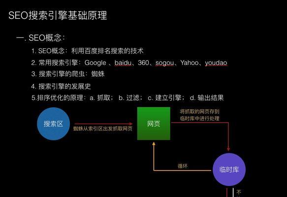 SEO优化在企业营销中的优势是什么？如何提升品牌曝光度？