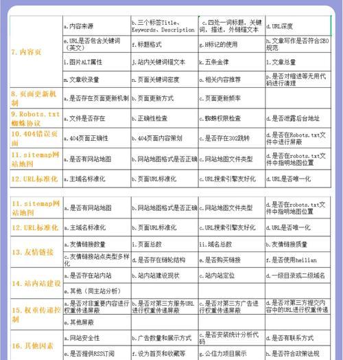 如何明确网站SEO优化目标？扩大网站优化效果的策略是什么？