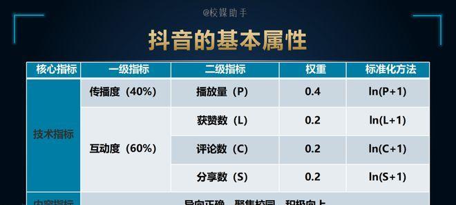 如何利用社交媒体提升网站权重？常见问题有哪些？