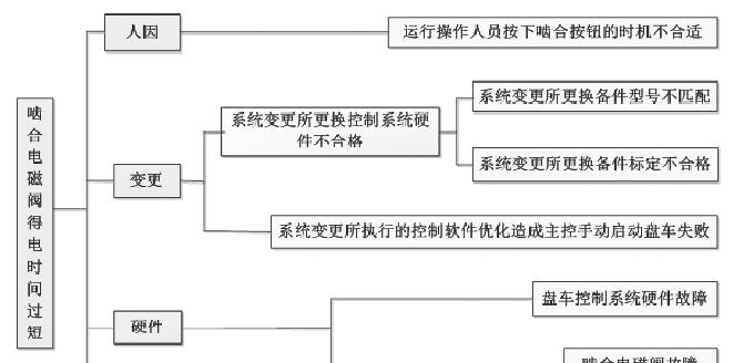 网站排名波动原因有哪些？如何稳定网站SEO表现？
