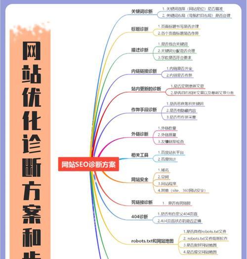 SEO服务与SEO咨询有何不同？如何选择适合自己的服务？